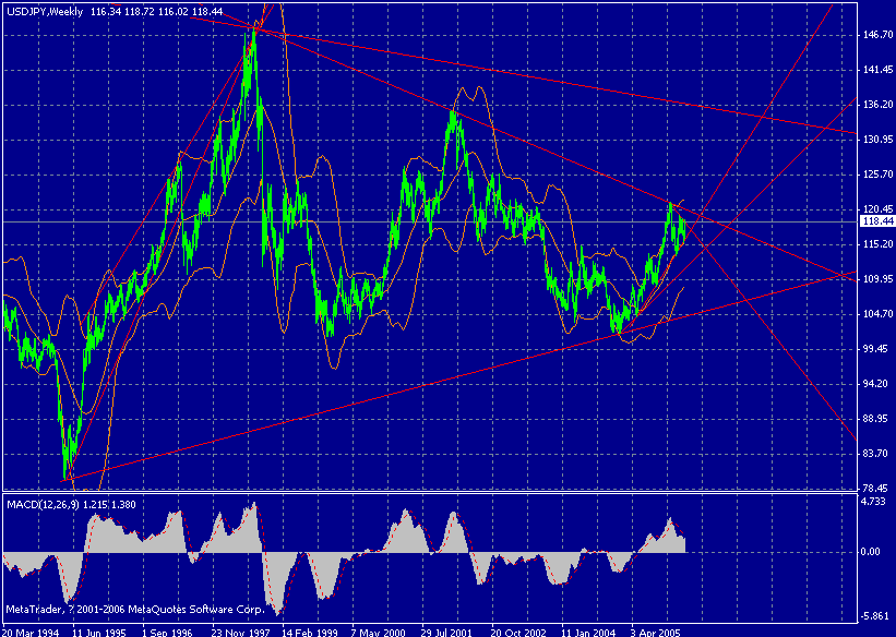 usdjpy weekiy.gif